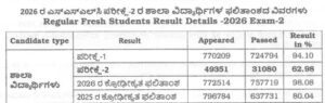 SSLC Exam 2 Result 2026 Karnataka Board Results