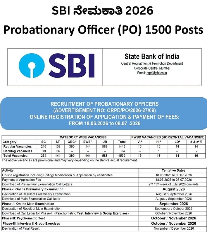 ಎಸ್ಬಿಐ ನೇಮಕಾತಿ 2026: 1500 ಪಿಒ ಹುದ್ದೆಗಳ ಅಧಿಕೃತ ಅಧಿಸೂಚನೆ
