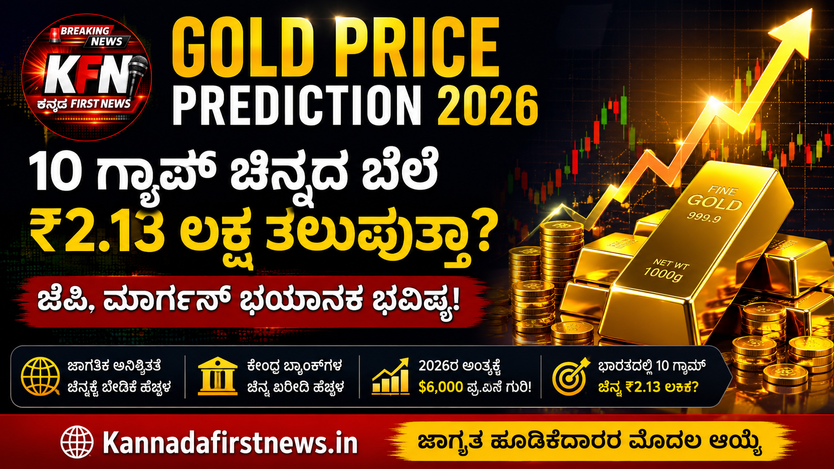 2026ರಲ್ಲಿ ಚಿನ್ನದ ಬೆಲೆ ₹2.13 ಲಕ್ಷ ತಲುಪುವ ಸಾಧ್ಯತೆ ಬಗ್ಗೆ ಜೆಪಿ ಮಾರ್ಗನ್ ವರದಿ
